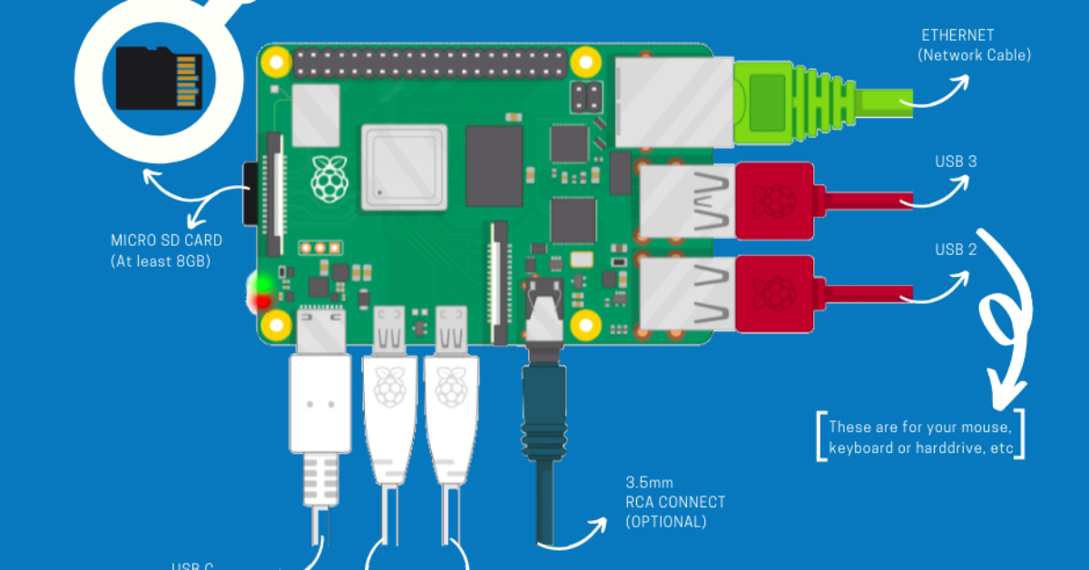 Quickstart-RPi-pic