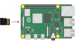 pi-sd