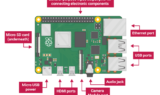 pi-labelled-names