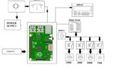 IOTHomeAutomationUsingRaspberryPiblocksmall