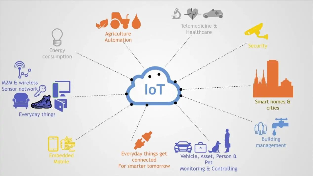 IoT Technology for Environmental Monitoring - PiShop Blog