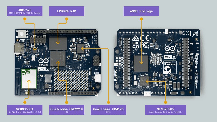 Displays the components of an Arduino Uno Q
